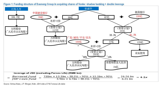 杠杆资金几乎都源自银行资金真的应该成为众矢之的吗？