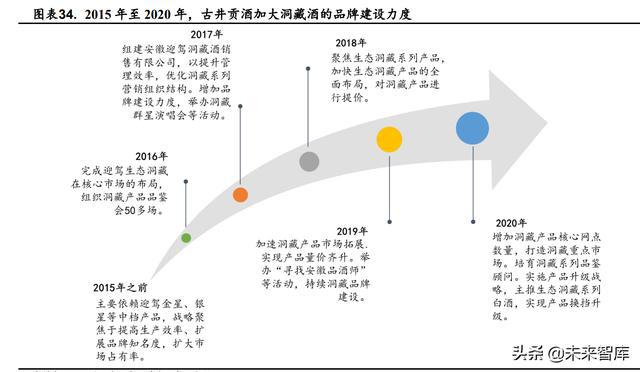 2020-2026年中国中高档白酒行业竞争格局及投资风险分析报告