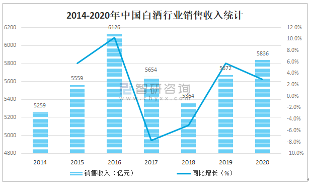 行业可行性分析报告_蔬菜大棚可行报告_南方药材种植可行报告