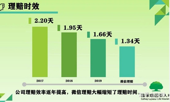 微博营销和微信营销_微信营销与微博营销对比表_保险 微信营销 发展现状