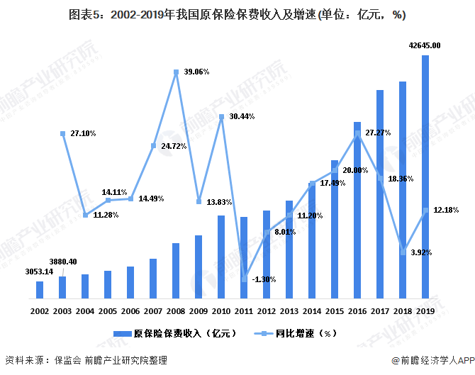 保险 微信营销 发展现状_微博营销和微信营销_微信营销与微博营销对比表