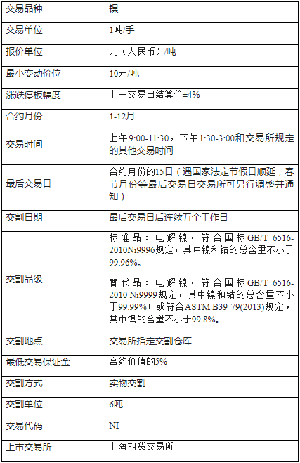 中国最大期货配资公司_中国所有期货配资公司排名_中国国际期货公司手续费