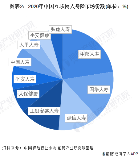 胡小玲 微信 现状 发展_保险 微信营销 发展现状_保险微信朋友圈营销技巧