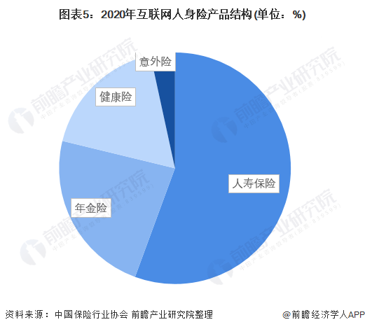 胡小玲 微信 现状 发展_保险微信朋友圈营销技巧_保险 微信营销 发展现状