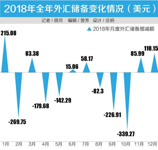 【外汇课堂】外汇拓展基础知识：外汇储备是什么意思