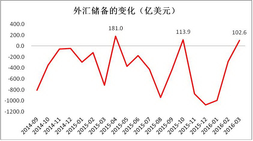 拖拉机的扭矩储备是什么意思?_睿汇外汇是海星外汇吗_外汇储备是什么意思