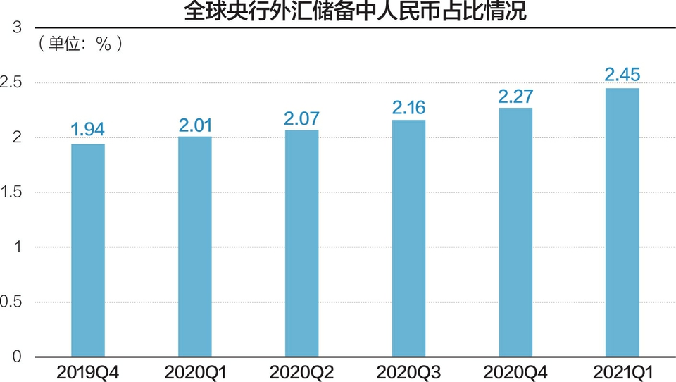 外汇储备是什么意思_睿汇外汇是海星外汇吗_拖拉机的扭矩储备是什么意思?