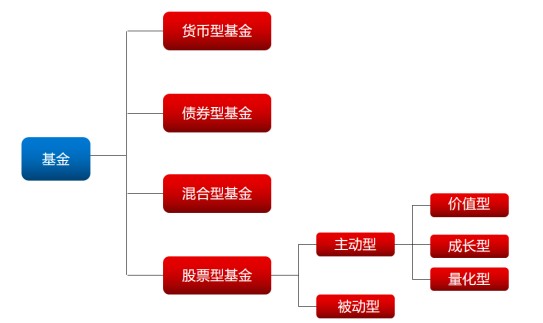 【精品文档】周线级别下跌基本上被封止的10大原因