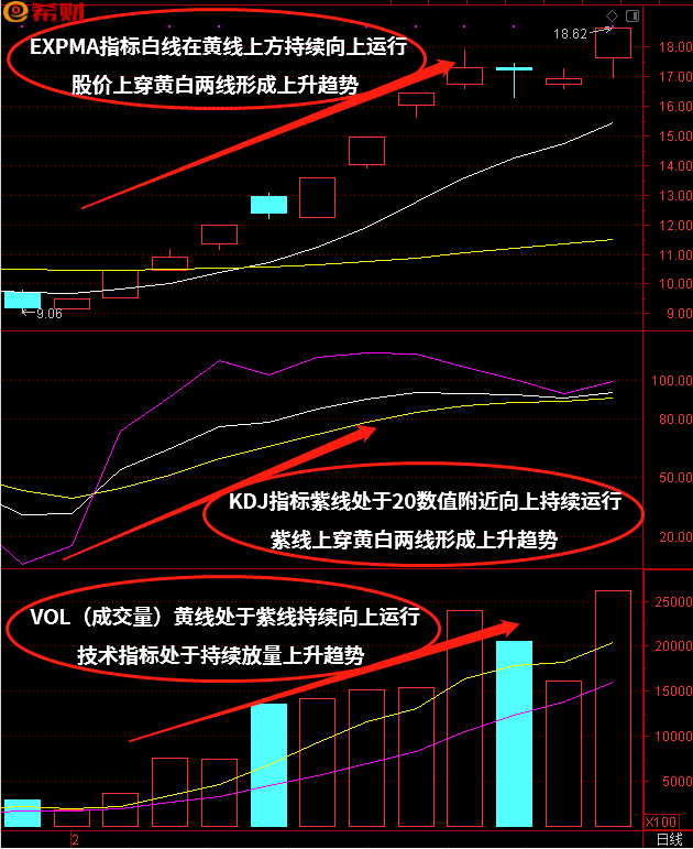 【股票分析软件中的KDJ指标参考作用是什么？】