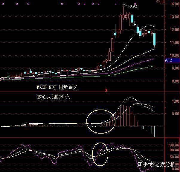 股票中金叉是什么意思_股票二次金叉是什么意思_股票金叉红豆是什么意思