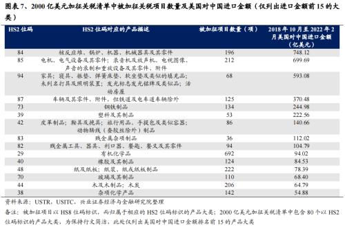 美副贸易代表：拜登政府考虑“所有选项”评估中国进口商品关税