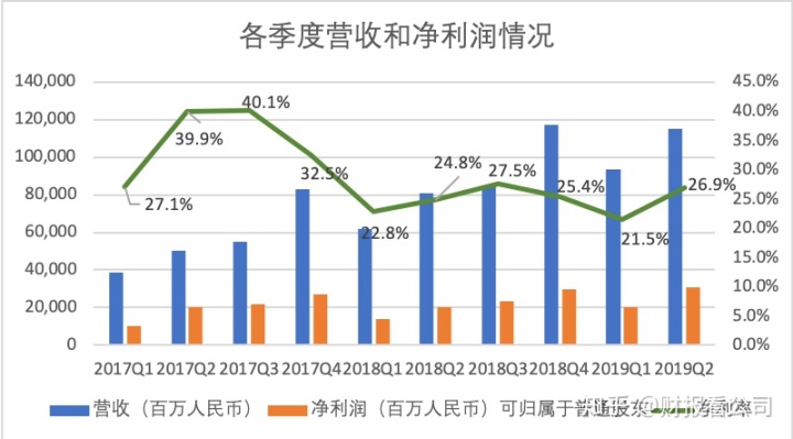 中报预告披露进入高峰期！沪深4000余家公司发布中报业绩预告