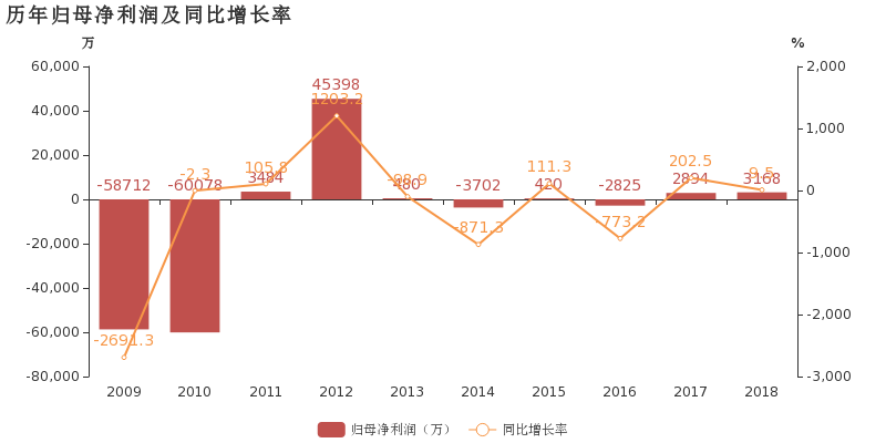 2014小盘低价绩优股_2021小盘绩优低价股有哪些_3元以下低价股票中的优质股 2021