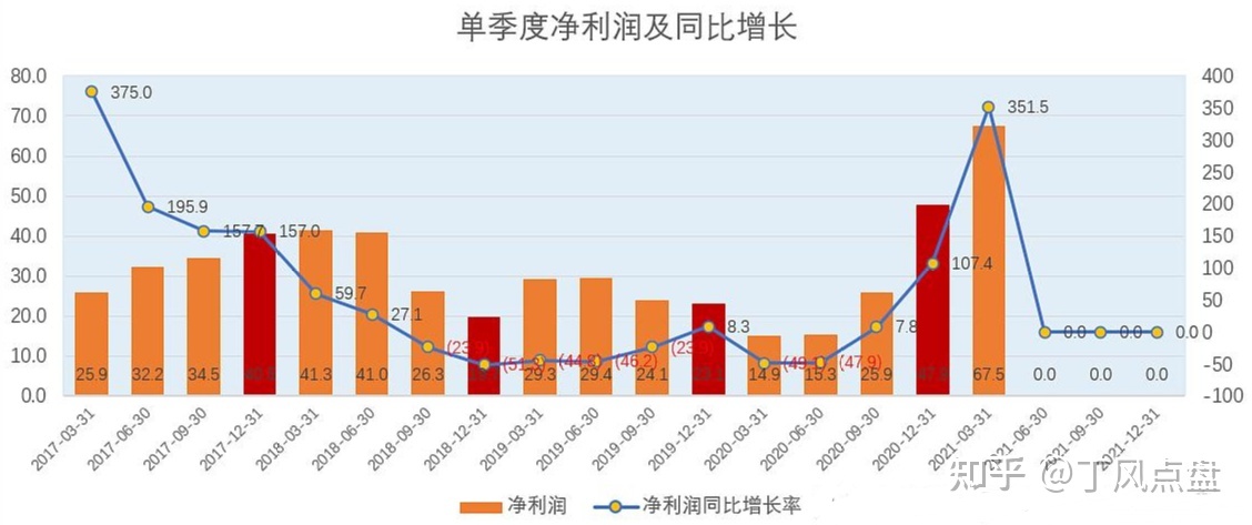 2014小盘低价绩优股_2021小盘绩优低价股有哪些_3元以下低价股票中的优质股 2021