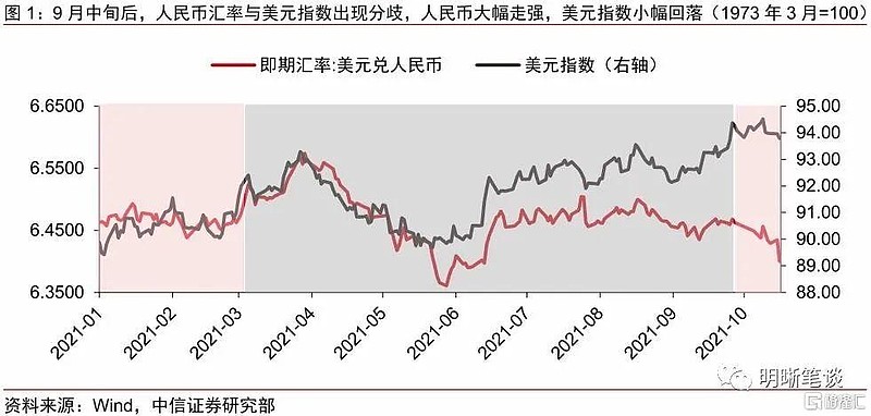 2022年4月22日银行间外汇市场人民币对美元汇率为何回调？