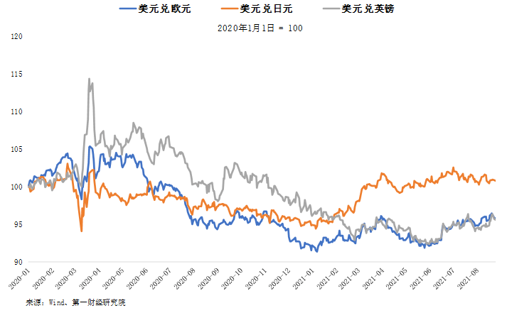 澳元兑美元呈下跌趋势_英镑兑美元的趋势_美元对人民币的趋势