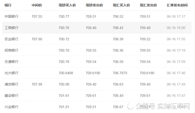 金融界短期或再贬至6.75强势进程早已启动(图)