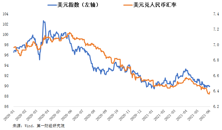 美元涨幅趋势_美元换人民币20年趋势_美元对人民币的趋势