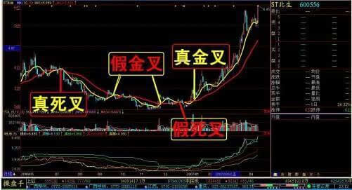 kdj金叉是什么意思 股票_股票二次金叉是什么意思_股票中金叉是什么意思