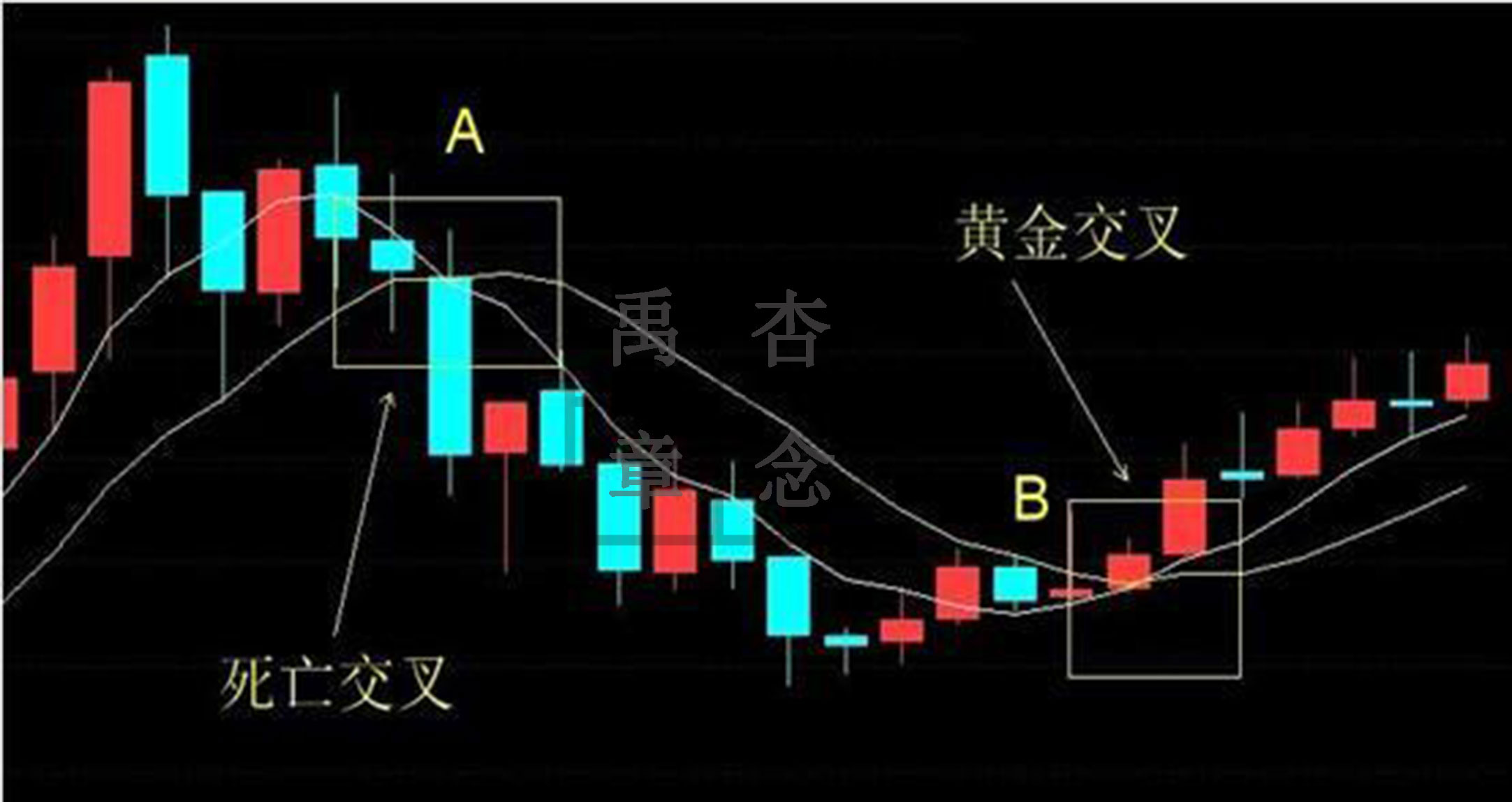 kdj金叉是什么意思 股票_股票中金叉是什么意思_股票二次金叉是什么意思