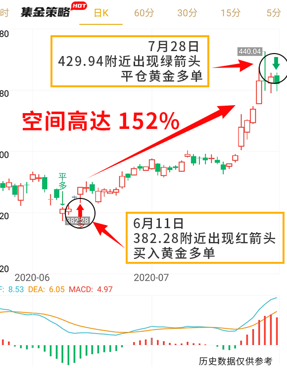 大财富操盘密码/金融投资决策系统，实时动态监控进行跟庄操作