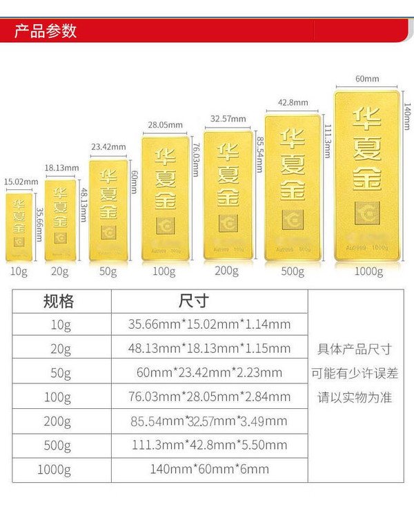 淘宝成交指数交易公式_黄金交易怎样看成交量_上门交易不成交不收费