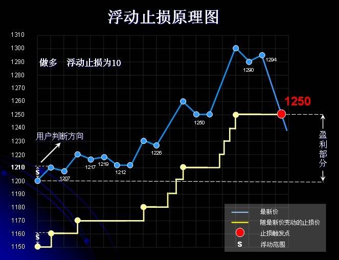 期货看仓股票看量_为什么股票配资交易成交特别快_黄金交易怎样看成交量