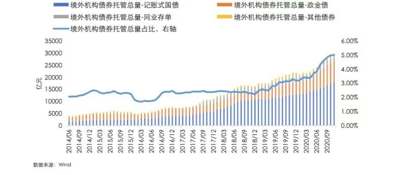 中国购买美国国债最近创下历史新高(图)历史