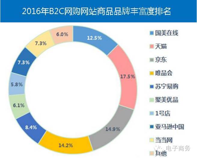 0有用+1已投票0，是对消费者及消费行为进行分析的报告