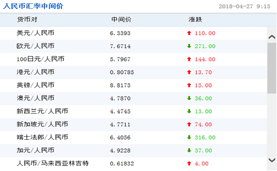 我国稳增长政策频出离岸人民币双双收复6.7关口(图)