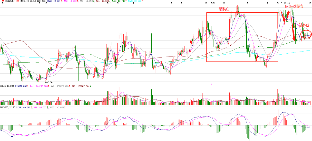 主力动向红色面积大_期货要分析主力动向_如何分析主力动向