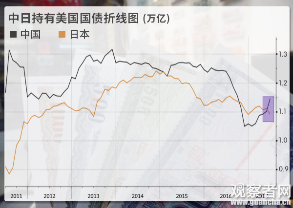 中国持有那么多美债_历年中国涉外婚姻数量_中国历年持有美债数量