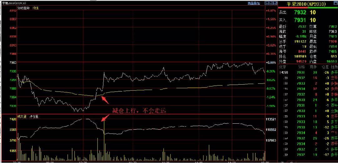 600350主力动向_期货要分析主力动向_红盟主力动向