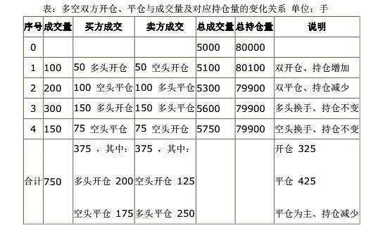 红盟主力动向_期货要分析主力动向_600350主力动向