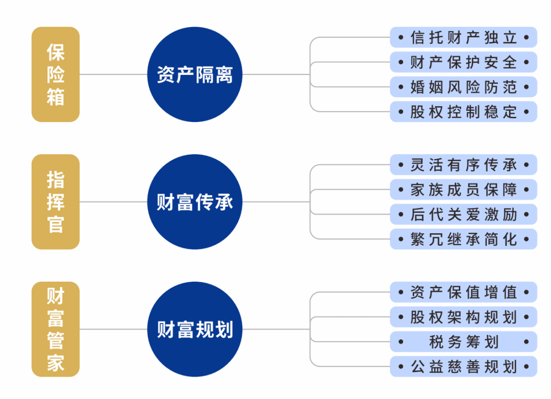 金融资产交易所优势_上海房改售房 产证到手交易_融资类产品有几类