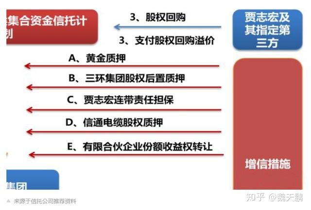 电子商务产生的优势_金融资产交易所优势_典当融资不具备优势