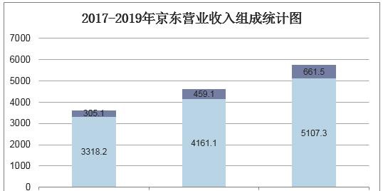 唯品会目标客户的分析_唯品会消费多少是皇冠_唯品会目标消费者分析