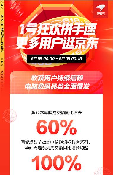 唯品会消费多少是皇冠_唯品会目标消费者分析_唯品会目标客户的分析