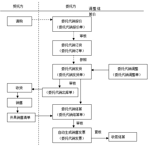 这是管理的好处化流程和响应式数据分析也可以