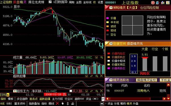 大盘跌个股涨,大盘涨个股跌_底部大盘大涨个股放量不涨_股票为什么大盘涨个股就跟着涨