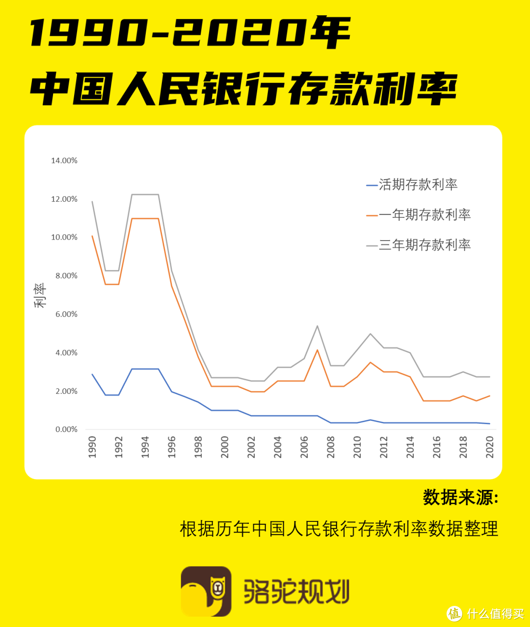 商业银行保本点_单价单独变动时,保本点_保本点英文