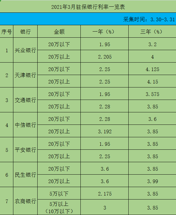 商业银行保本点_单价单独变动时,保本点_保本点英文