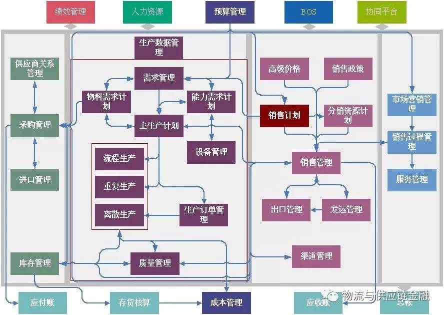 药品供应管理_成本考核的单项指标是反映成本变化_什么是供应链成本管理