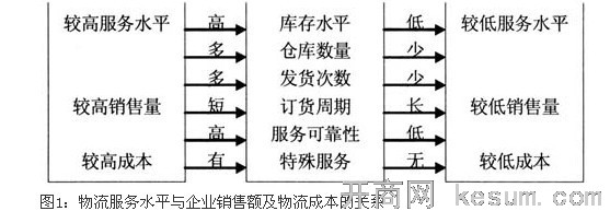 供应管理_什么是供应链成本管理_供应管理做到准时采购