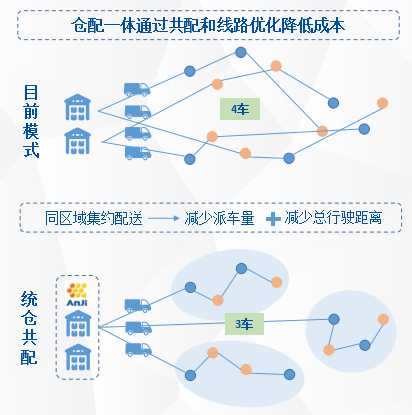 产业互联网升级路径系列文章的第四篇(三)(组图)