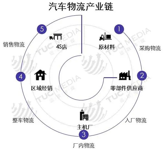 舞东风供应管理链系统_价值流管理面向全局供应链的精益方法_什么是供应链成本管理