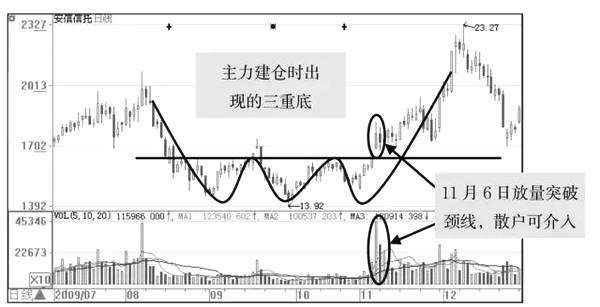 大盘大涨低位股打压_底部大盘大涨个股放量不涨_港股大涨a股也会涨么