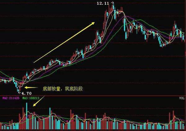 大盘大涨低位股打压_港股大涨a股也会涨么_底部大盘大涨个股放量不涨