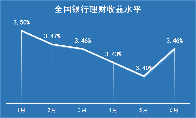 2017年11月17日资管新政提出银行理财产品打破刚兑