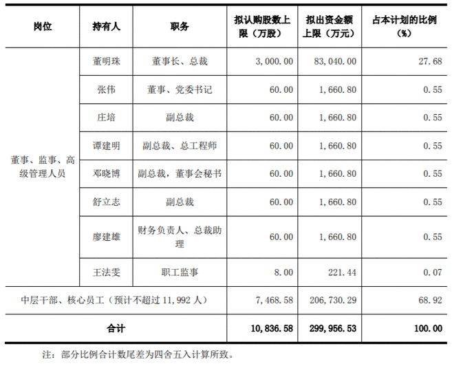 员工持股是不是利好_云图控股员工持股已全部卖出_员工持股计划全部卖出利好吗